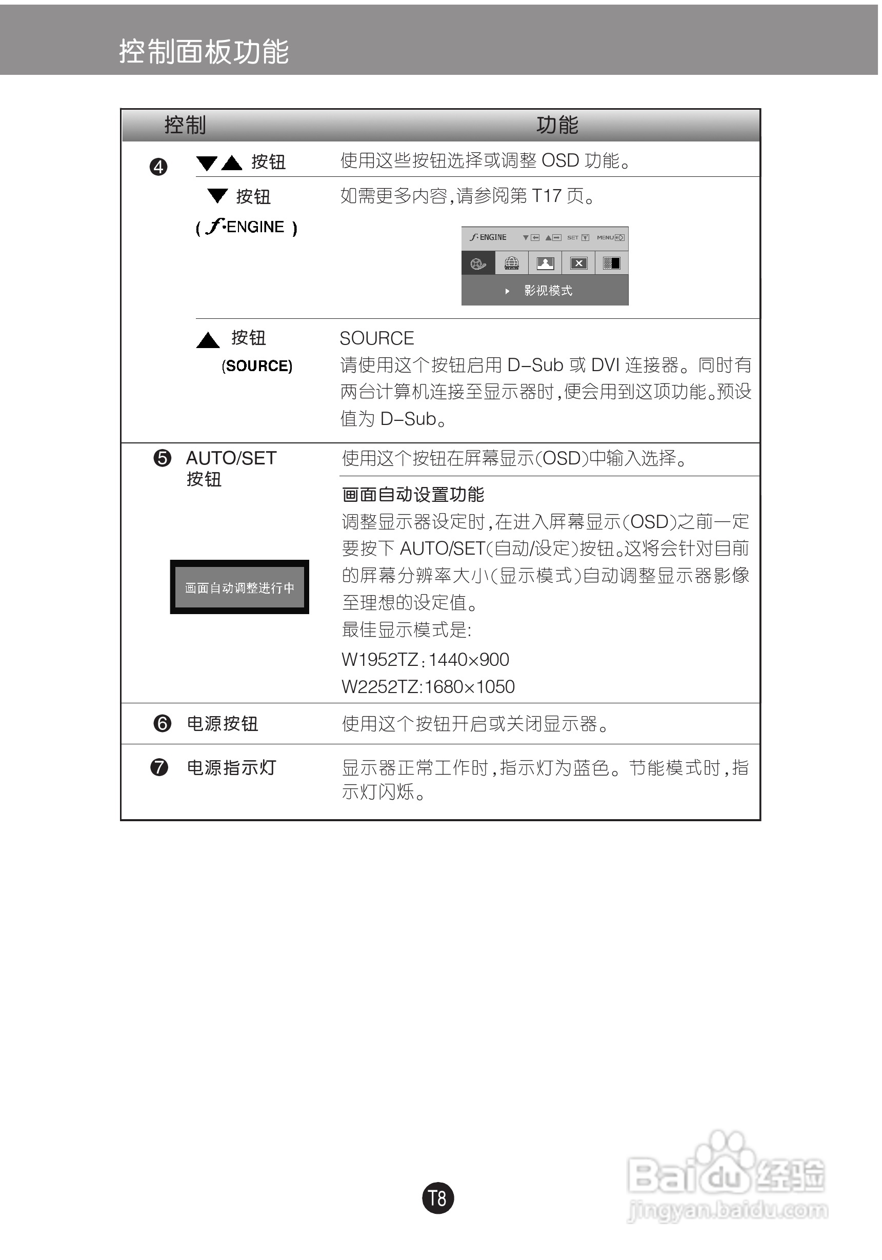 LG W1952TZ液晶显示器使用说明书:[2]
