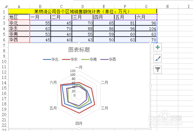 Excel雷达图怎么制作