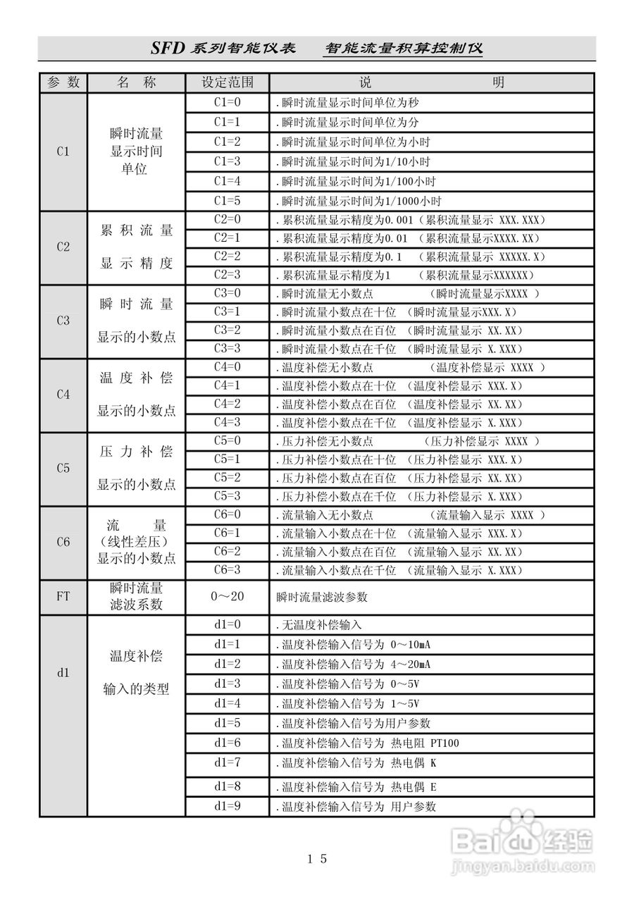 SFD流量积算仪说明书:[2]