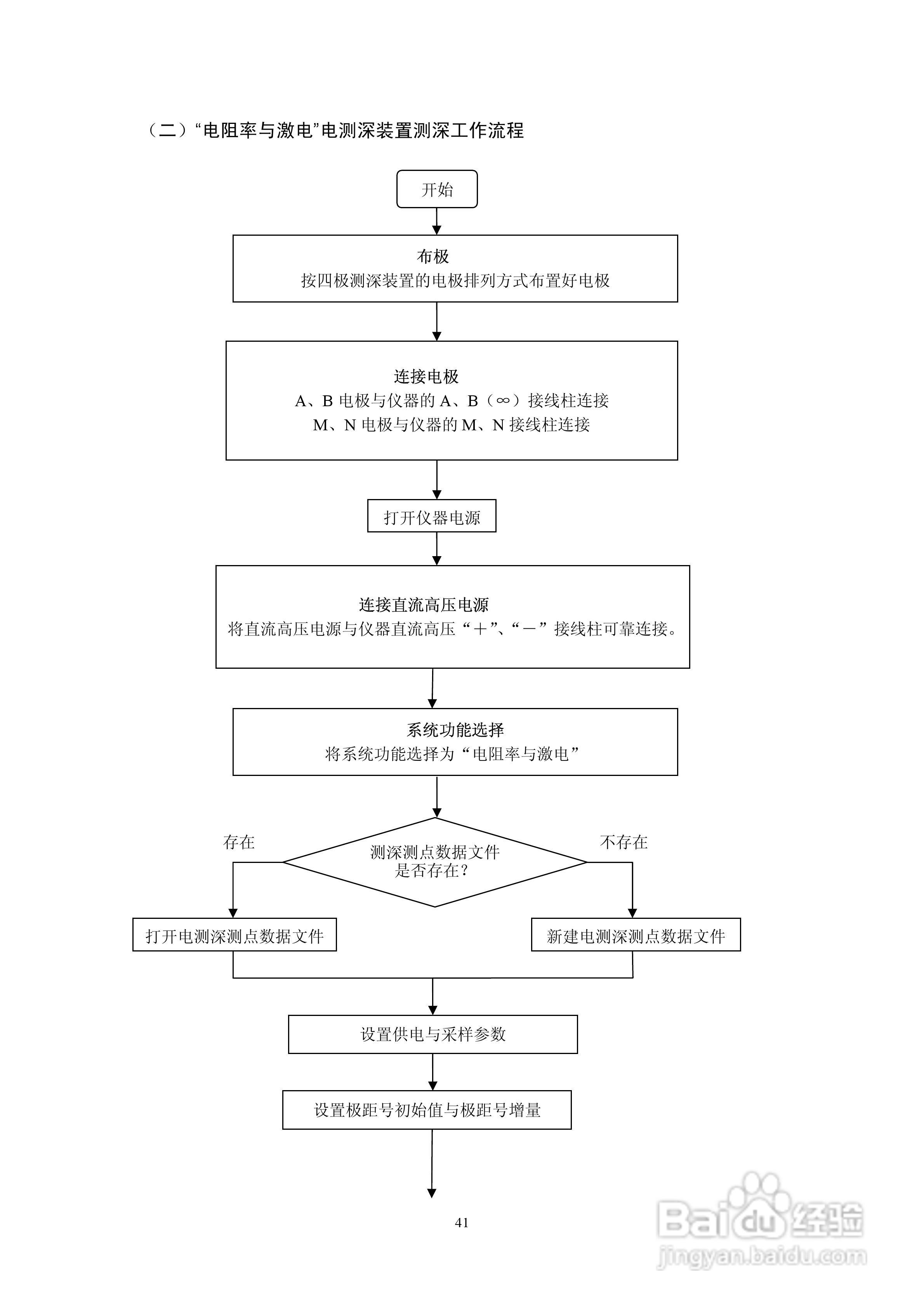 WDJD-4多功能数字直流激电仪说明书:[5]