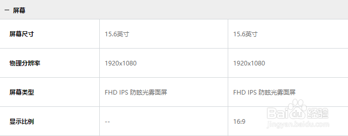 2020联想小新15和2020小新air15有什么区别