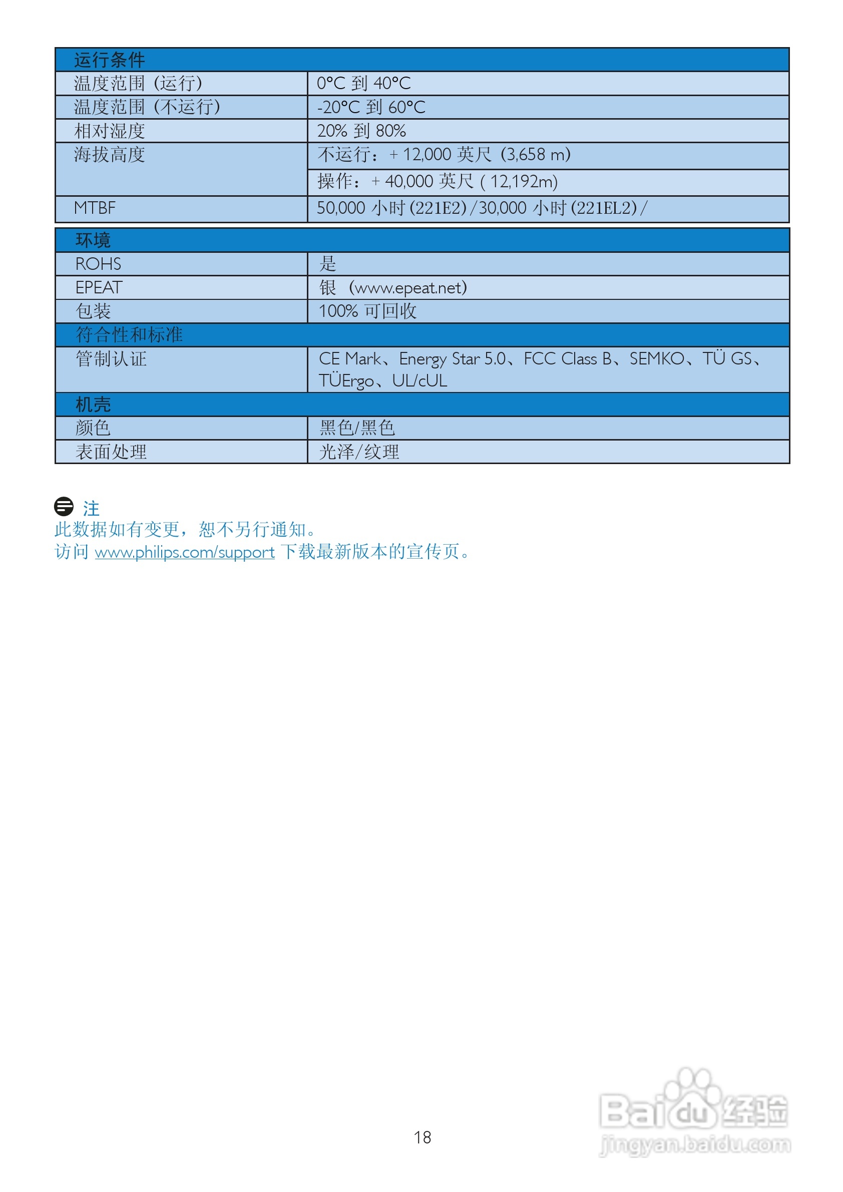 飞利浦221E2SB/93液晶显示器使用说明书:[2]