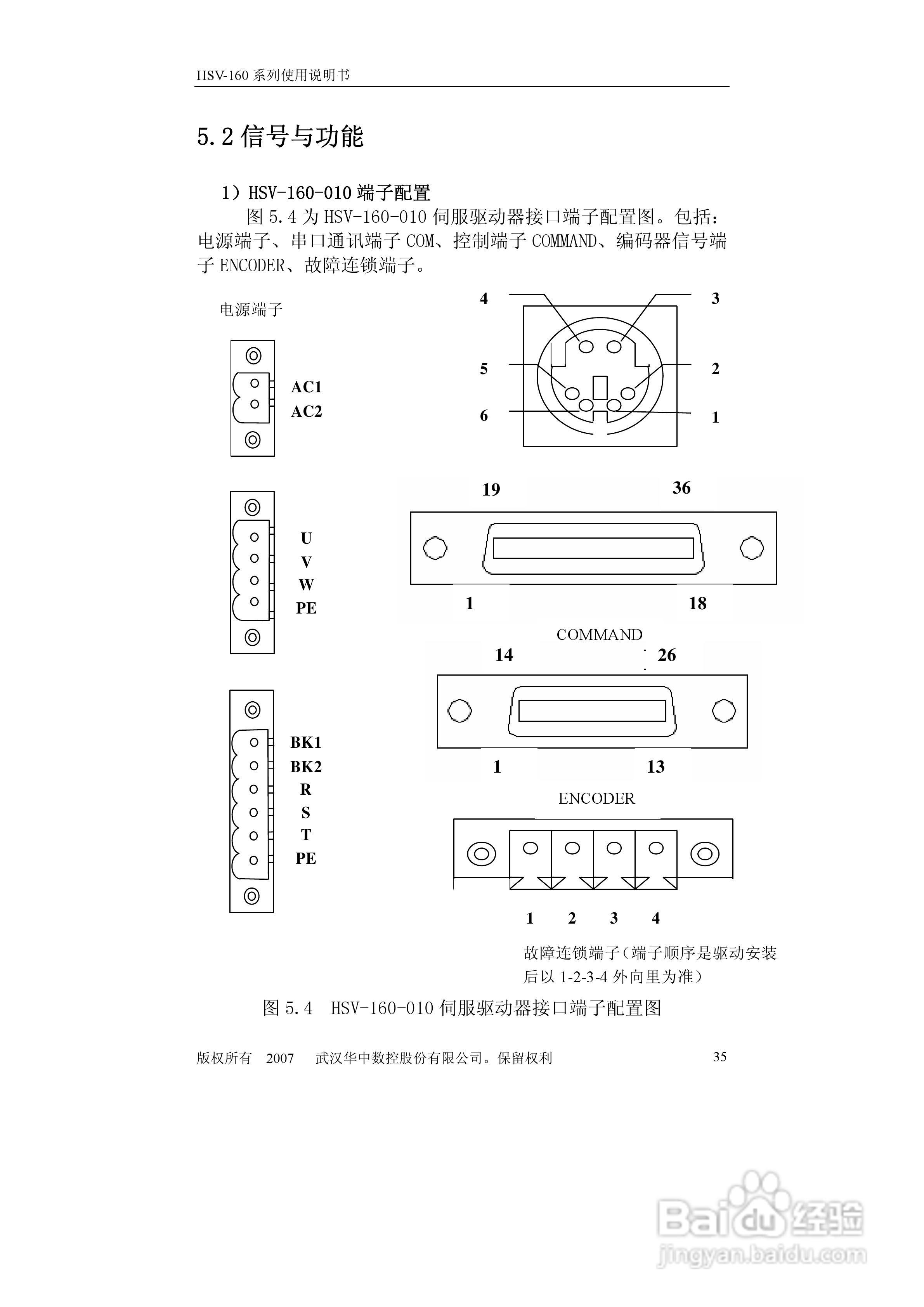 HSV-160系列全数字交流伺服驱动单元使用说明书:[4]