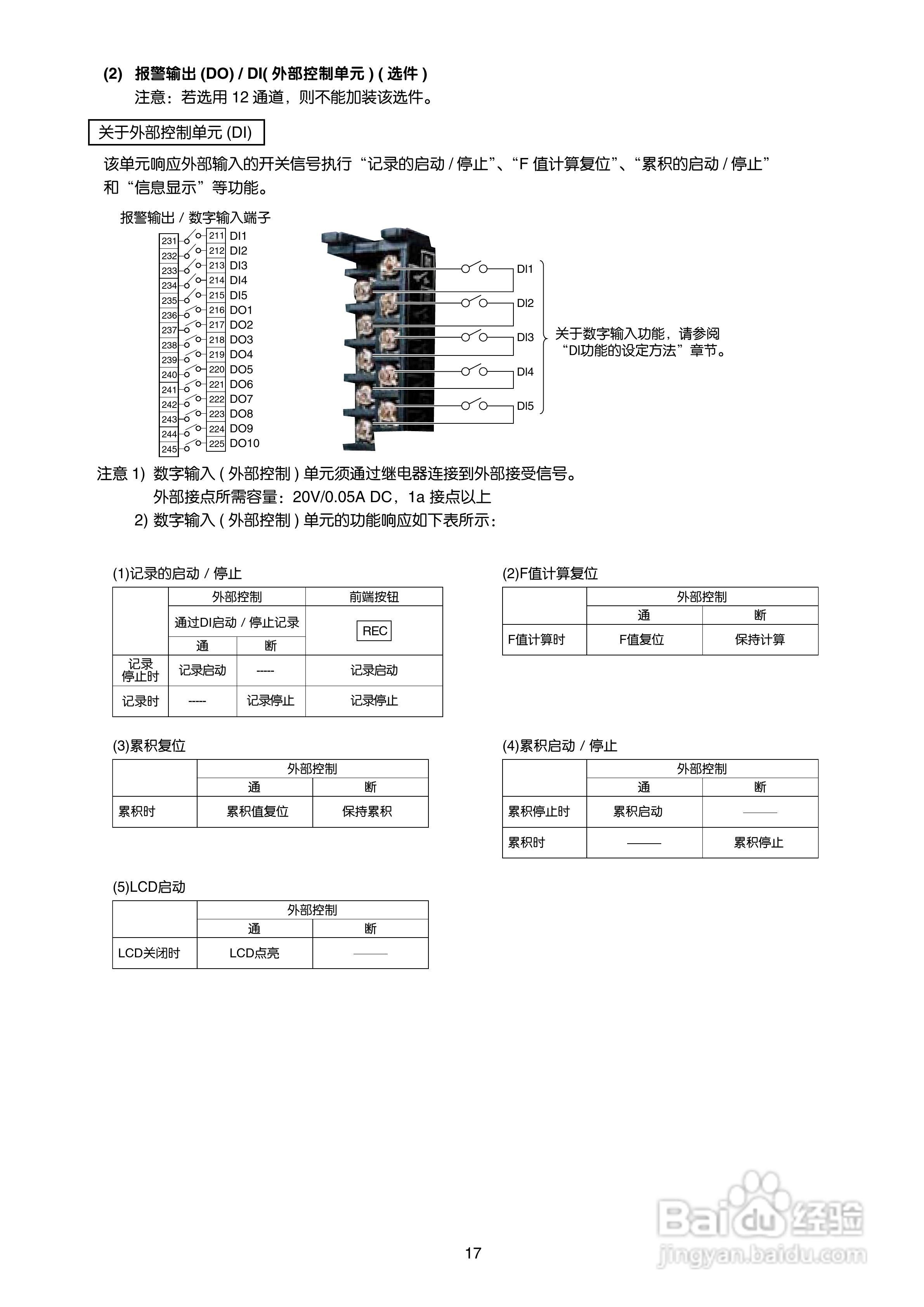富士电机TN1PHN-C无纸记录仪使用说明书:[3]
