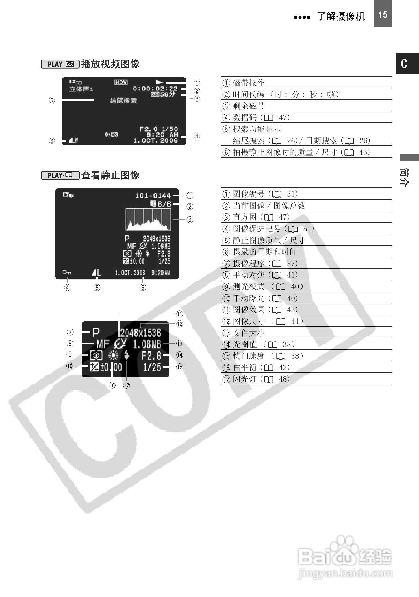 佳能HV10数码摄像机使用说明书:[2]
