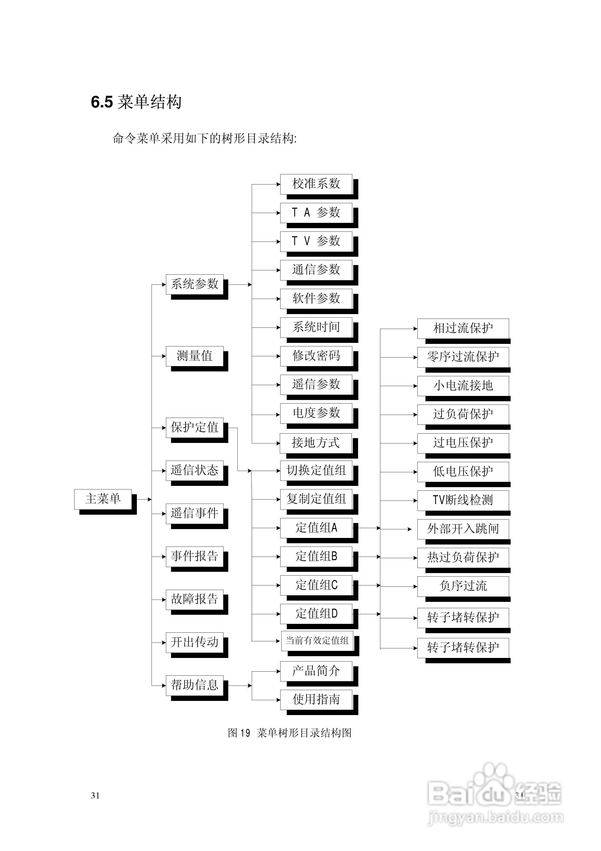 NSP783(V2[1].0)电动机保护及测控装置技术说明书:[4]