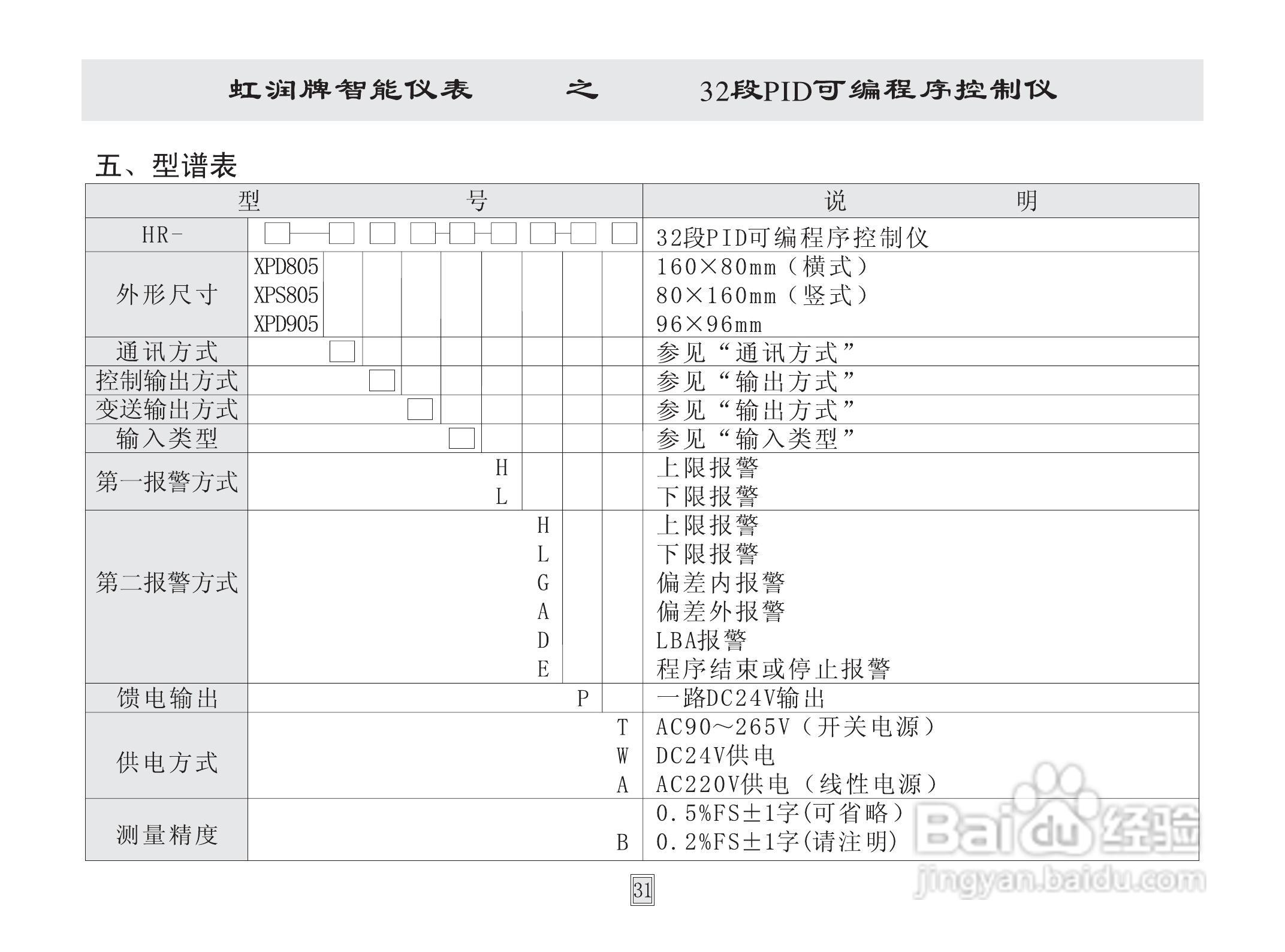 虹润HR-WP32段模糊PID可编程序控制仪说明书:[4]