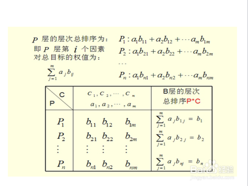 AHP层次分析法的步骤和方法-百度经验