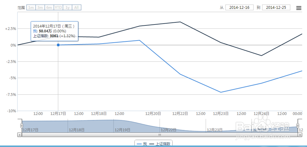 如何玩转模拟炒股