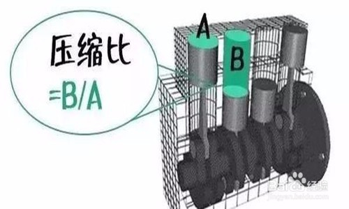 汽车发动机有哪些常用术语