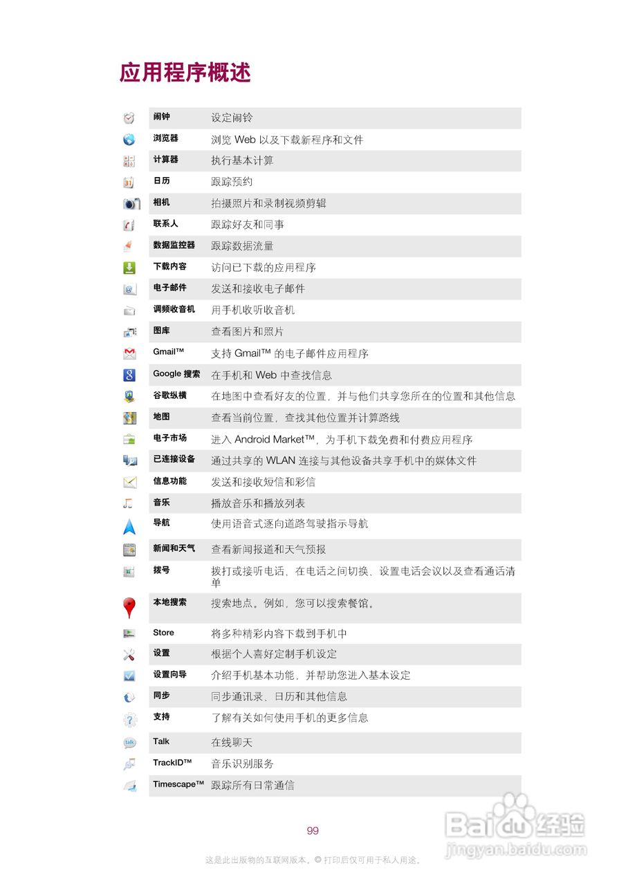 索尼爱立信ST15i手机使用说明书:[10]
