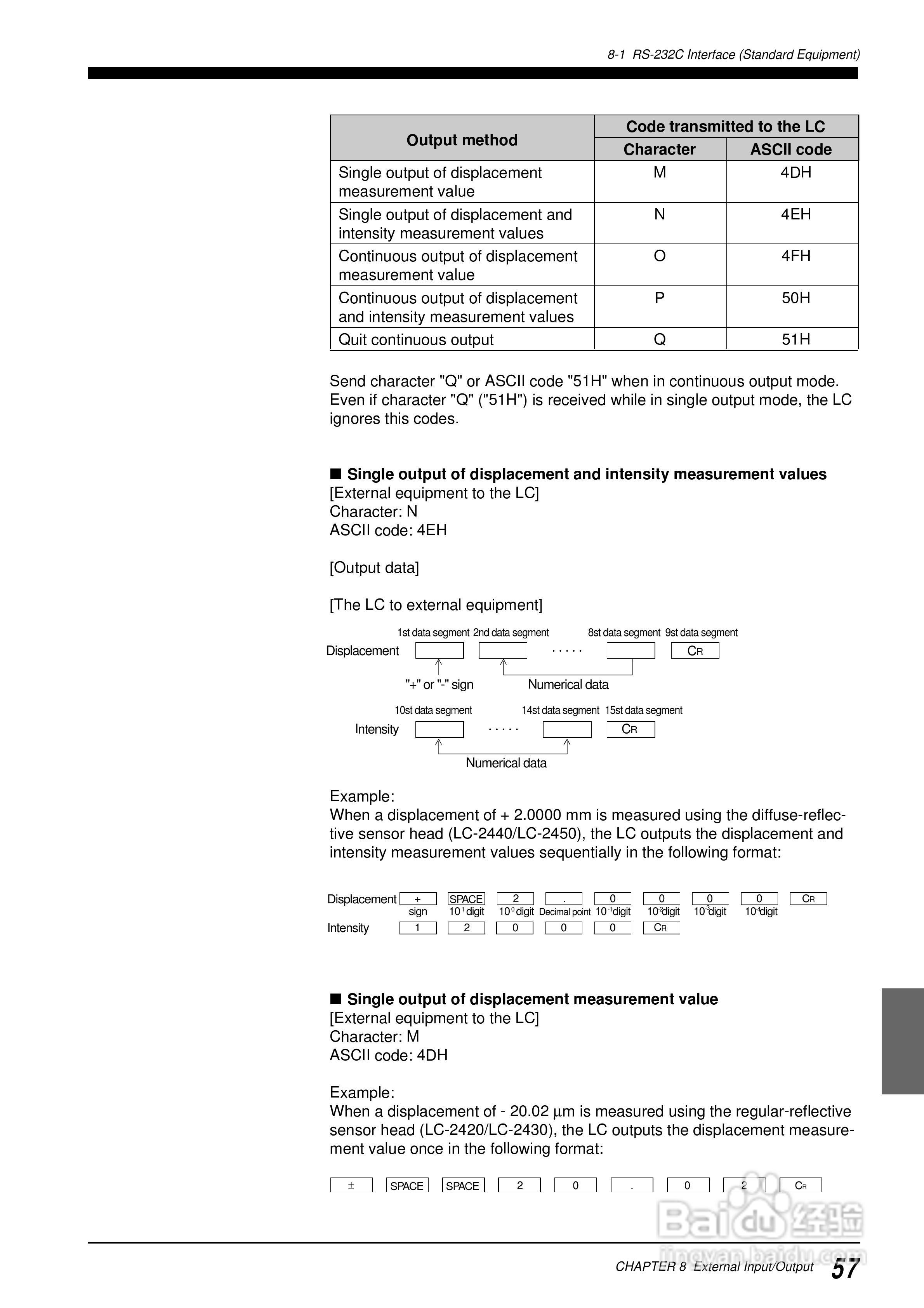 基恩士LC 系列類比感測器控制器说明书:[7]