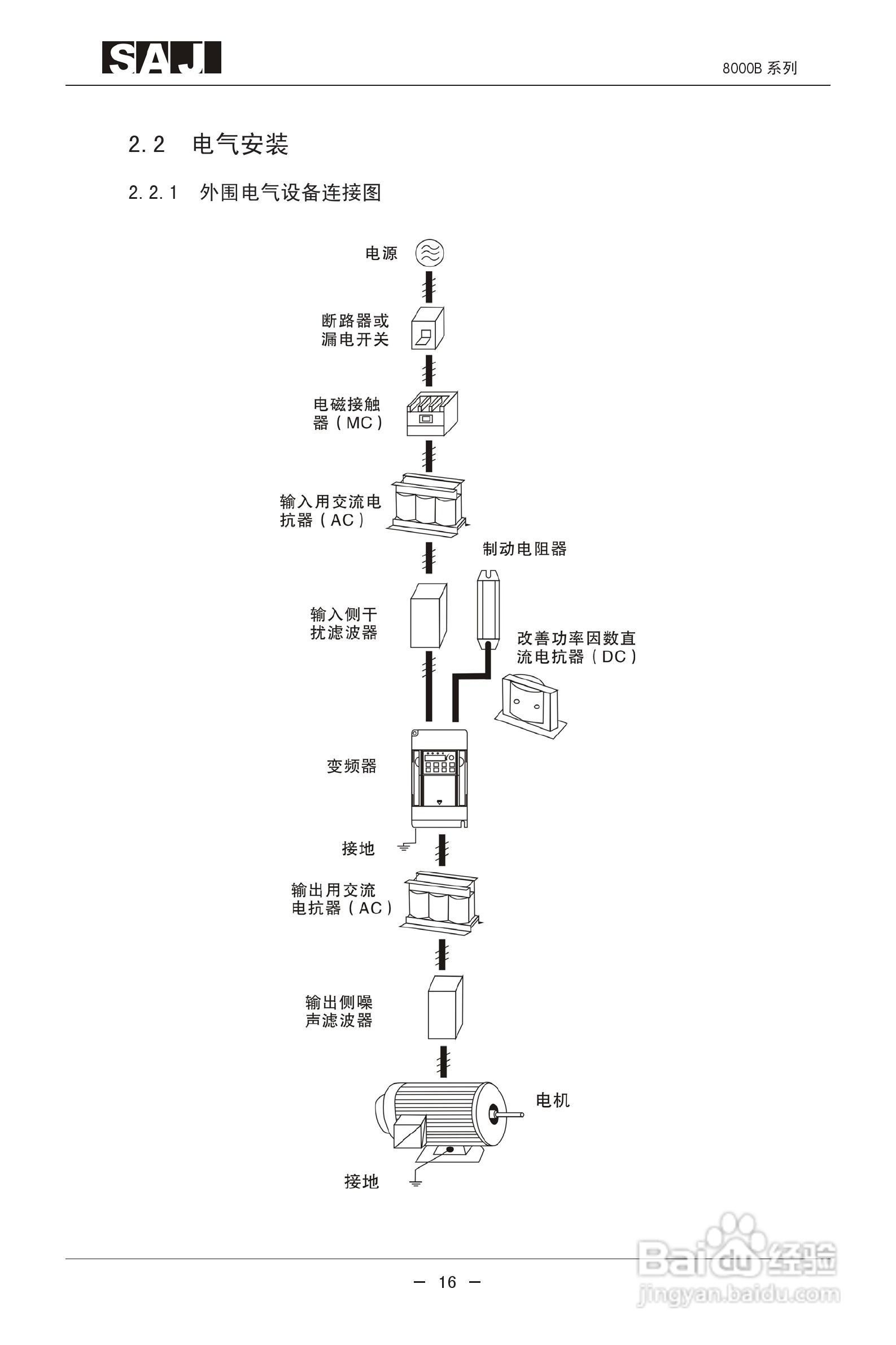 三晶8000B-4T400G增强型变频器用户手册:[3]
