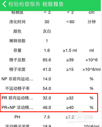 精子液化时间图片