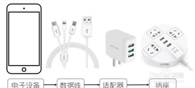 一拖三数据线可以同时充三个设备吗