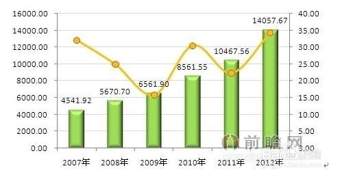 行业分析报告：[47]输配电行业发展现状分析