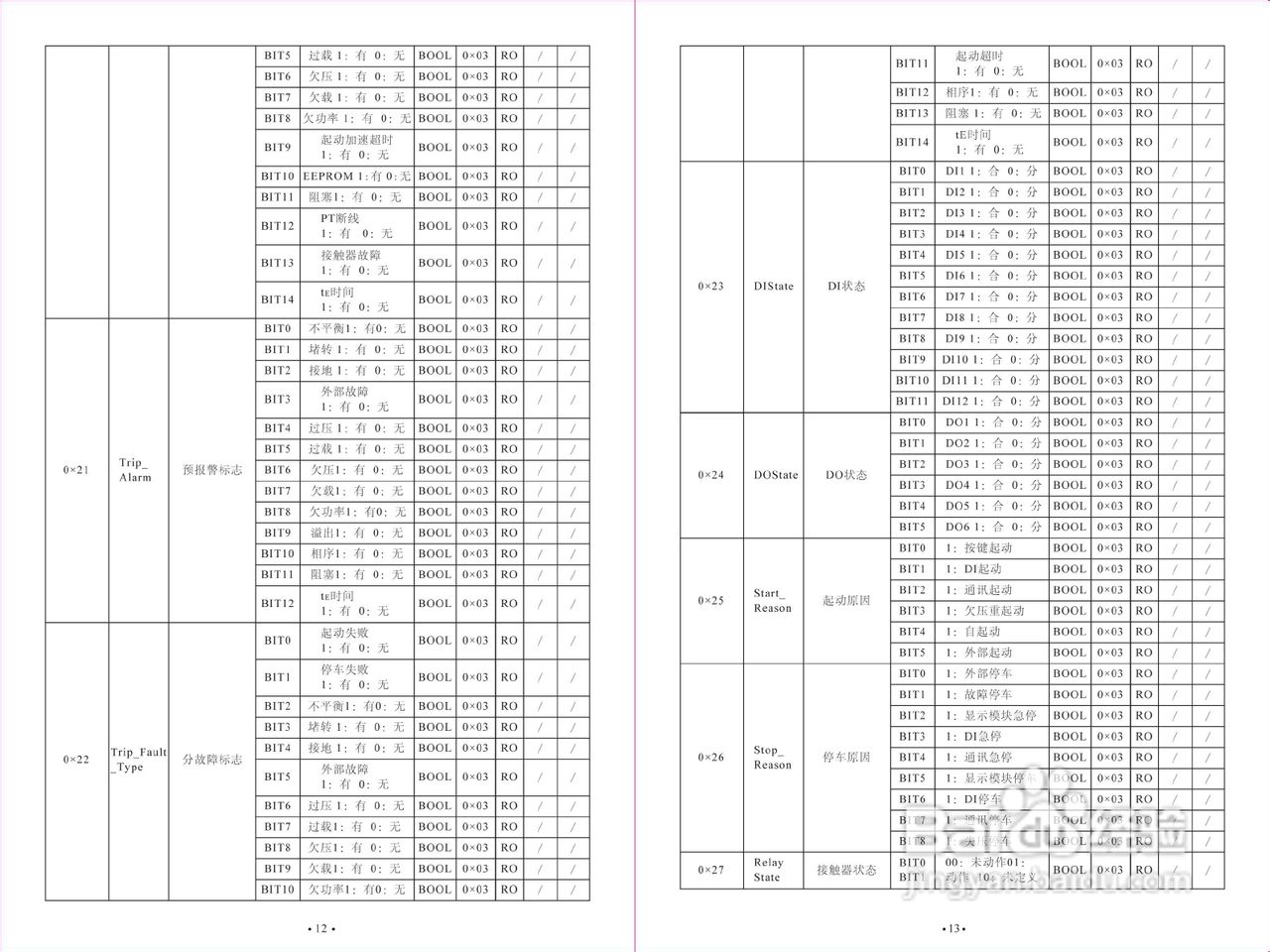 ST500智能型电动机控制器使用说明书:[1]
