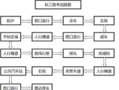 C1驾照科目三考试经验
