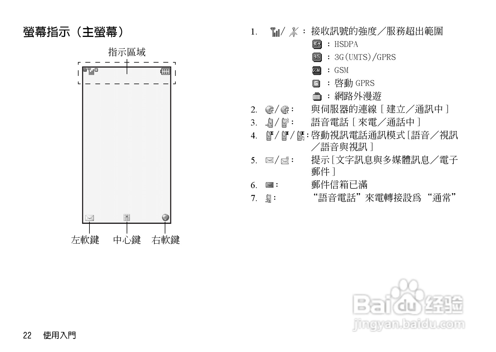 夏普WX-T930手机使用说明书:[3]