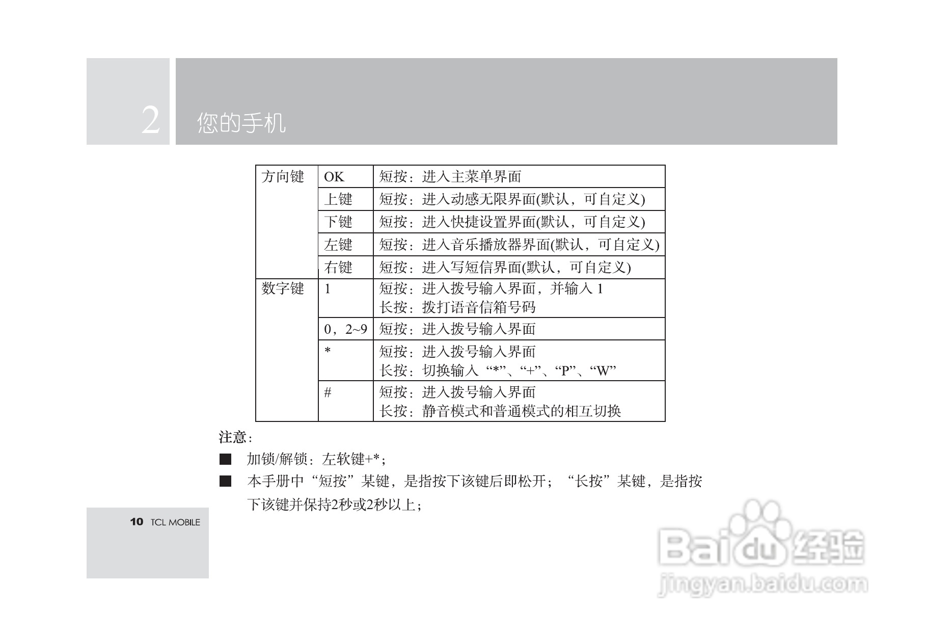 TCL T18手机使用说明书:[2]