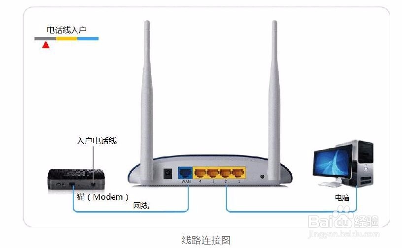 如何快捷的安装设置TP-Link路由器