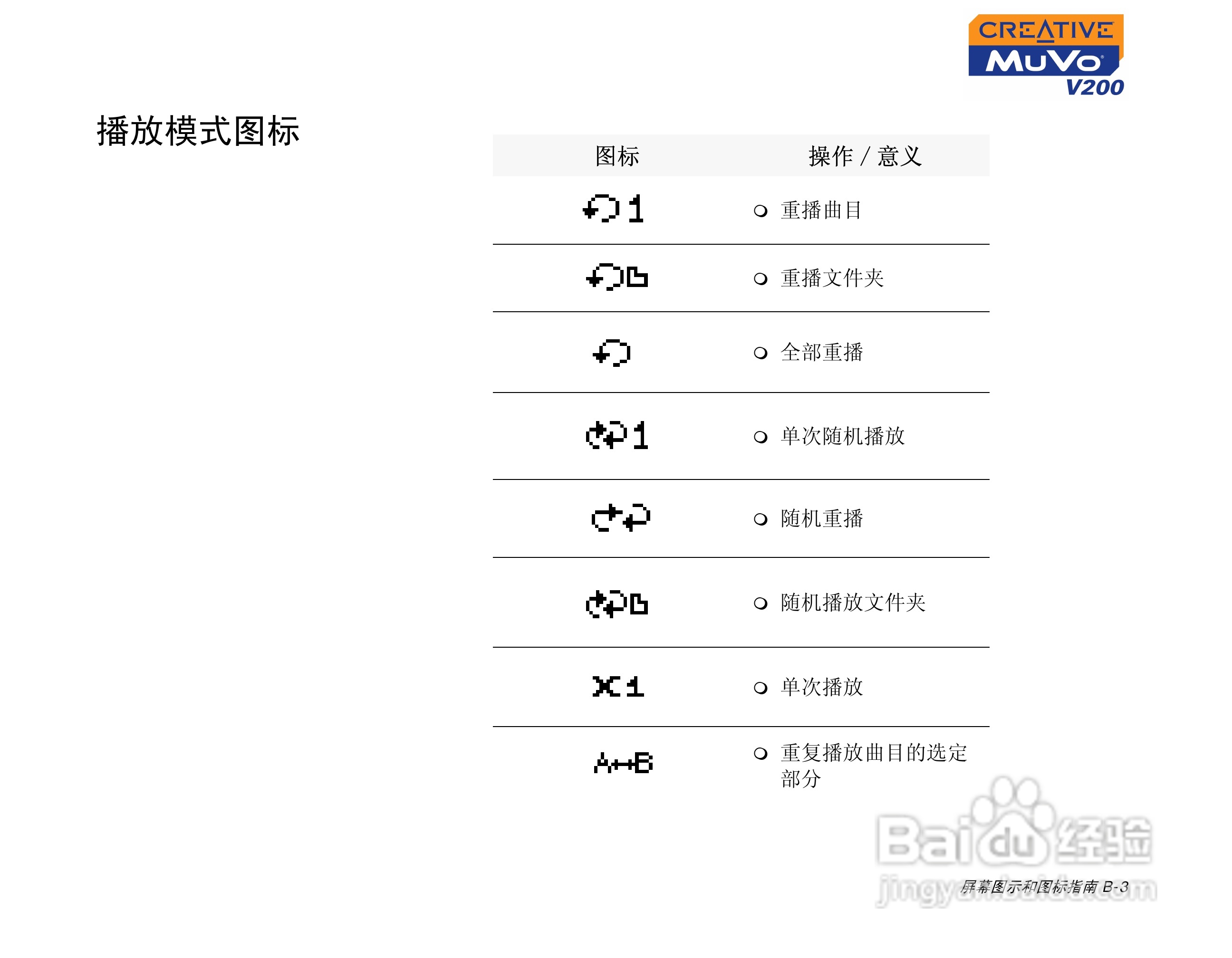 创新MP3播放器MuVoV200型说明书:[6]