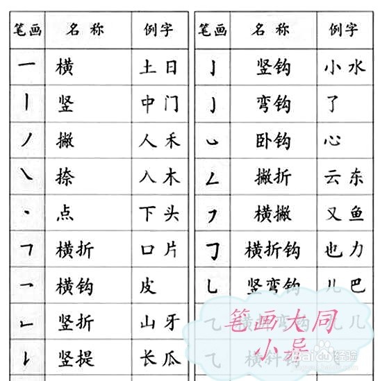 写字（教孩子写字有窍门）