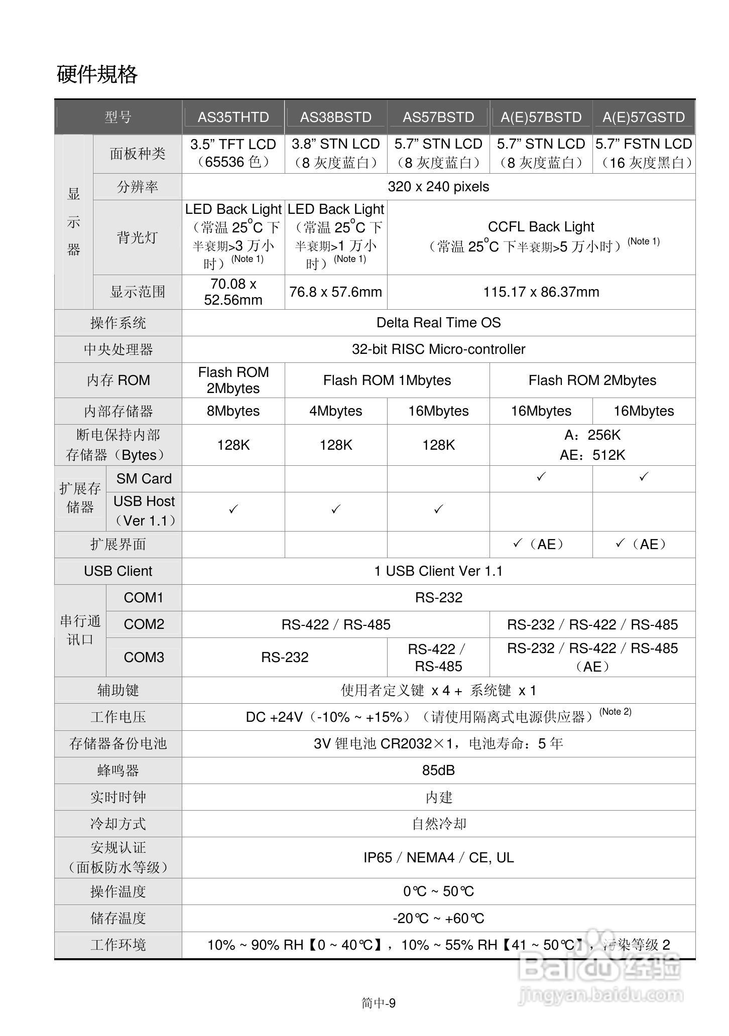 台达DOP-A/AE/AS系列触控式人机介面操作手册:[5]