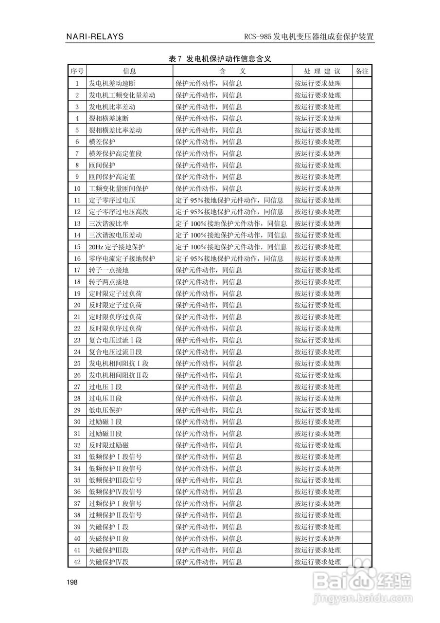 南瑞RCS-985G发电机变压器成套保护装置技术说明书:[21]