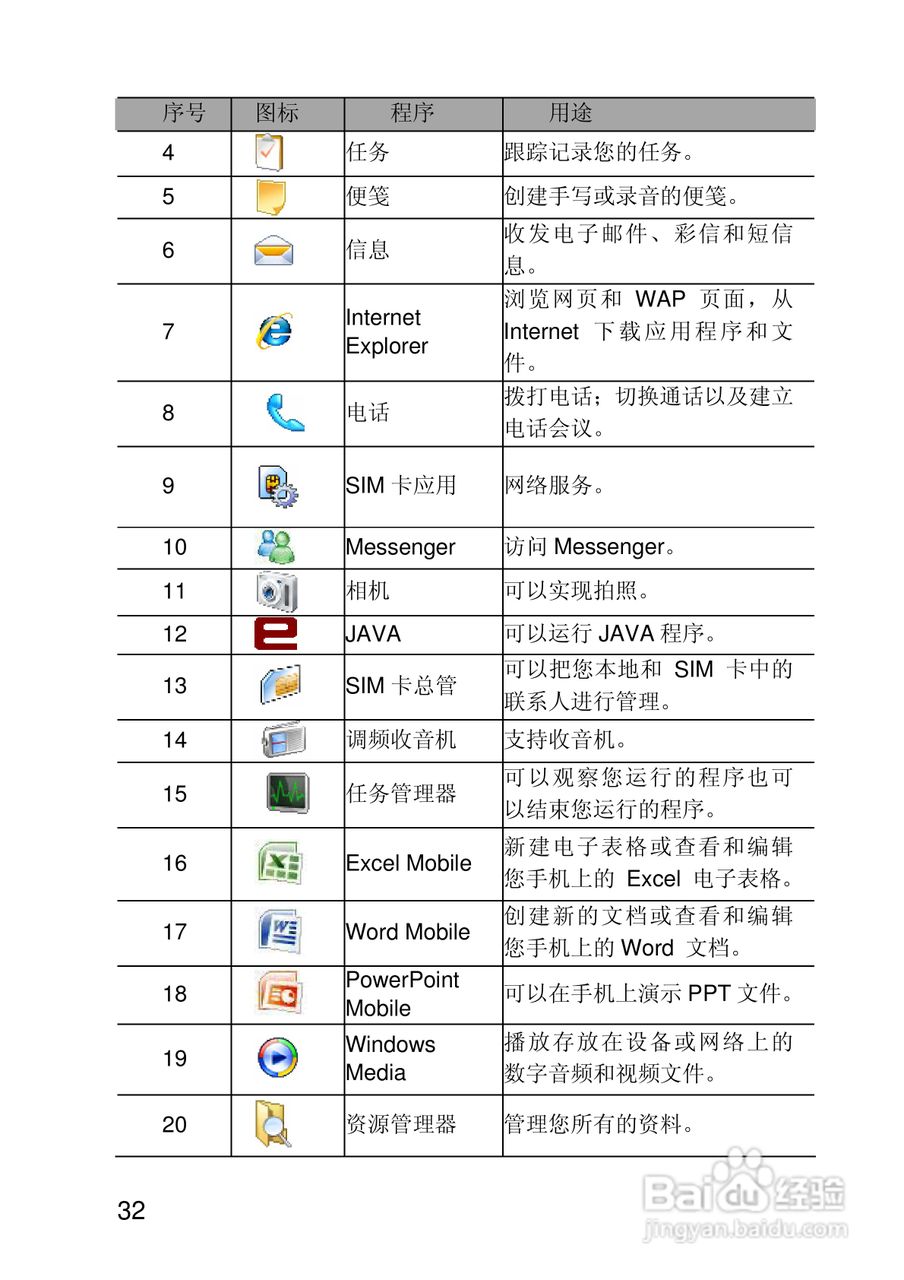 联想ET700手机使用说明书:[4]
