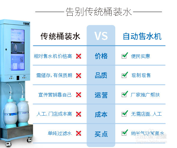 如何选择富氢水站