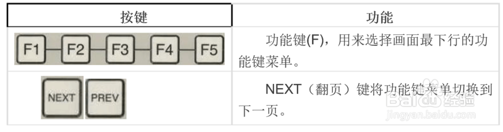 发那科机器人TP 示教器按键使用简介