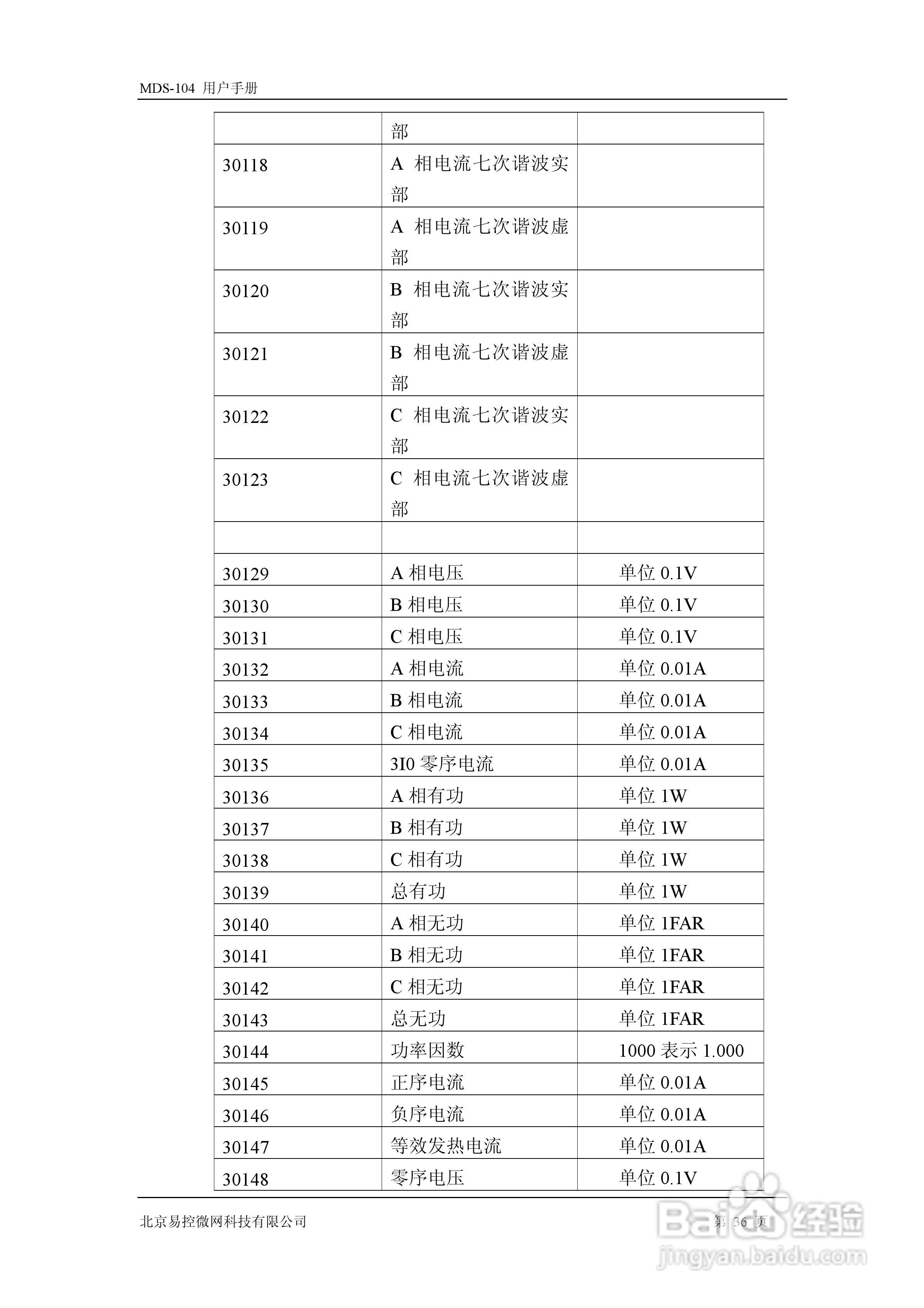 易控微网mds-104智能马达控制器用户手册:[4]