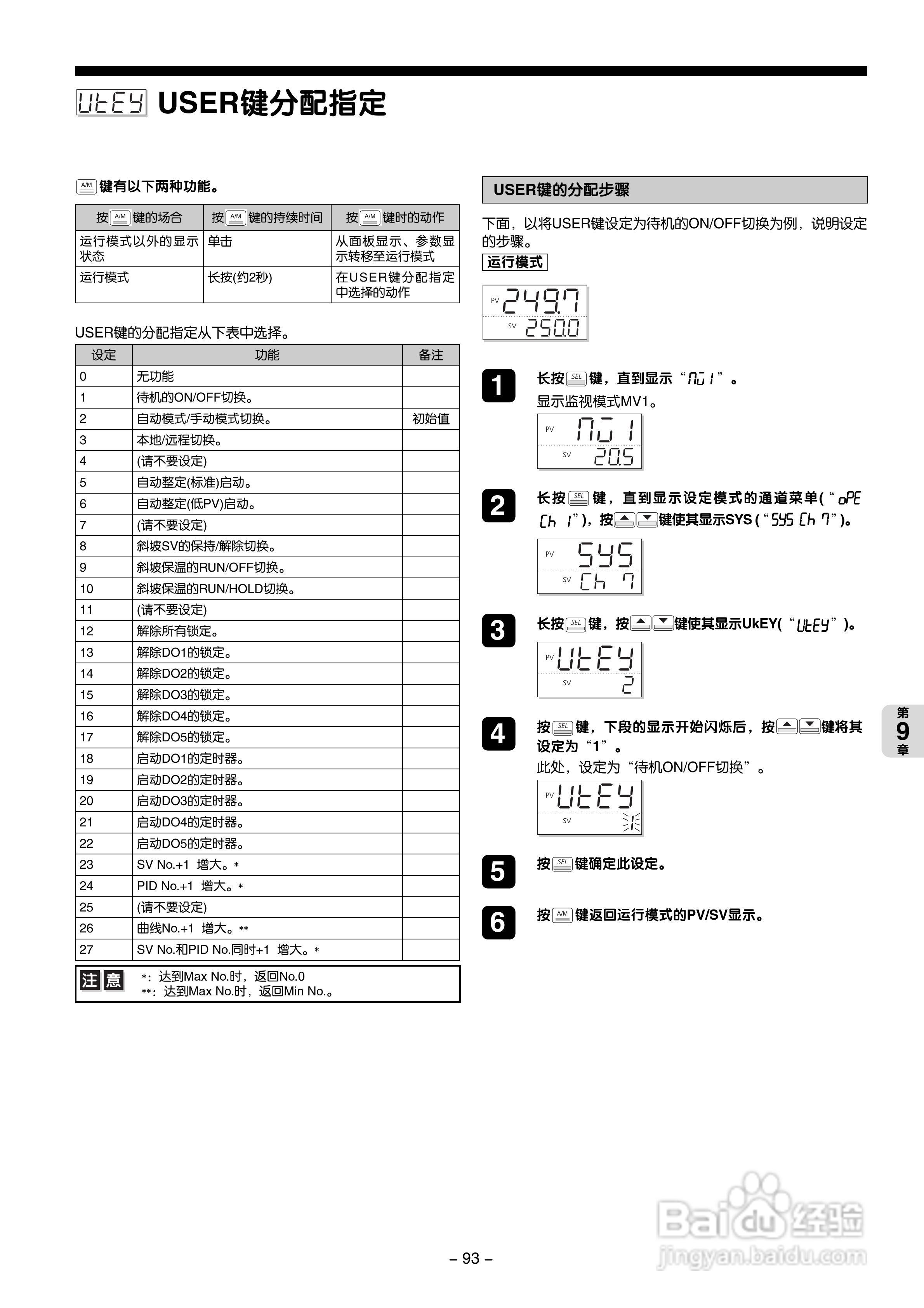 富士PXG 数字式温度调节器操作手册:[10]