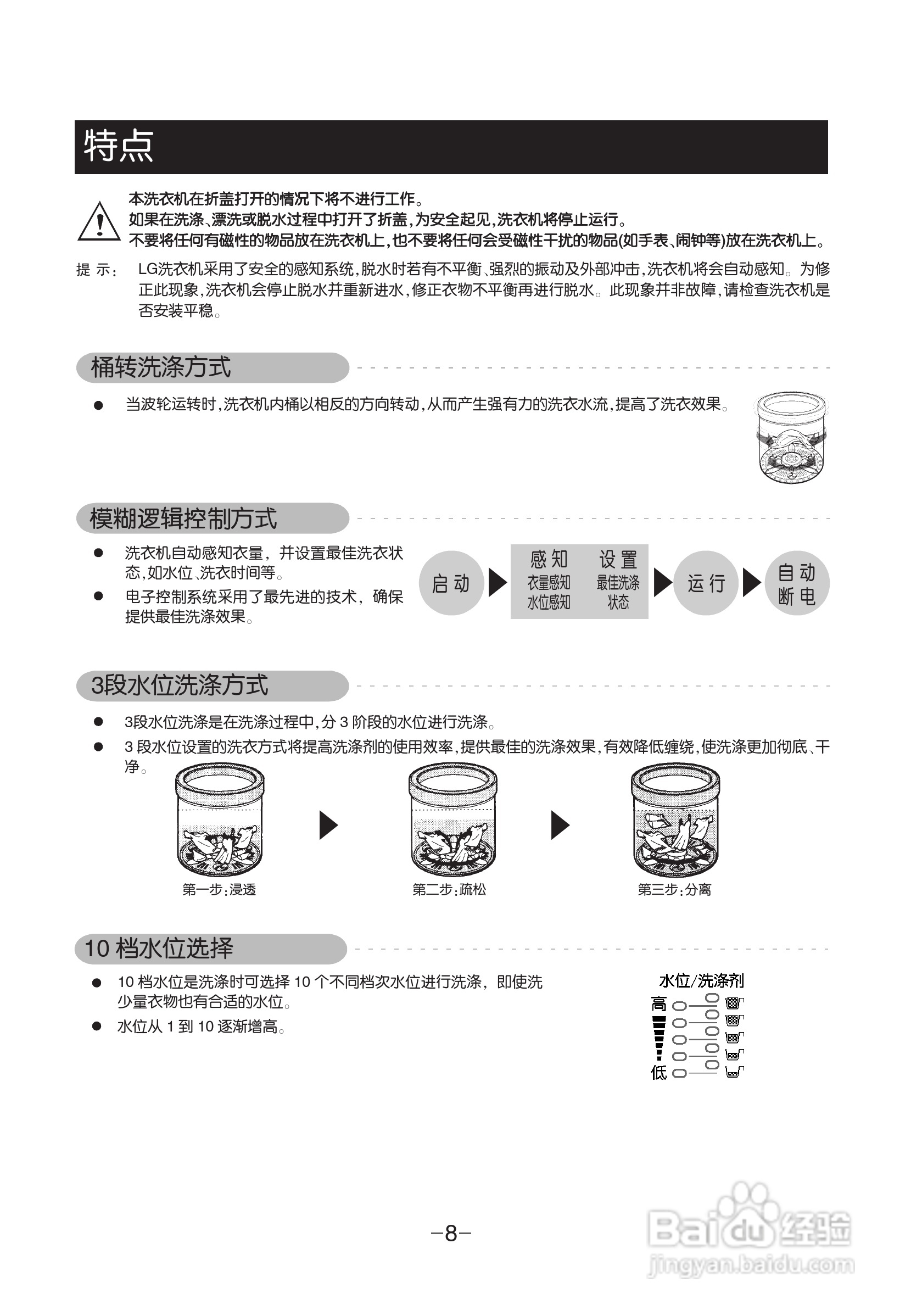 LG XQB55-W1MTJ洗衣机使用说明书:[1]