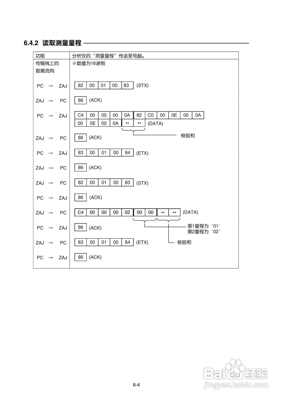 富士ZAJ磁氧分析仪使用手册:[5]