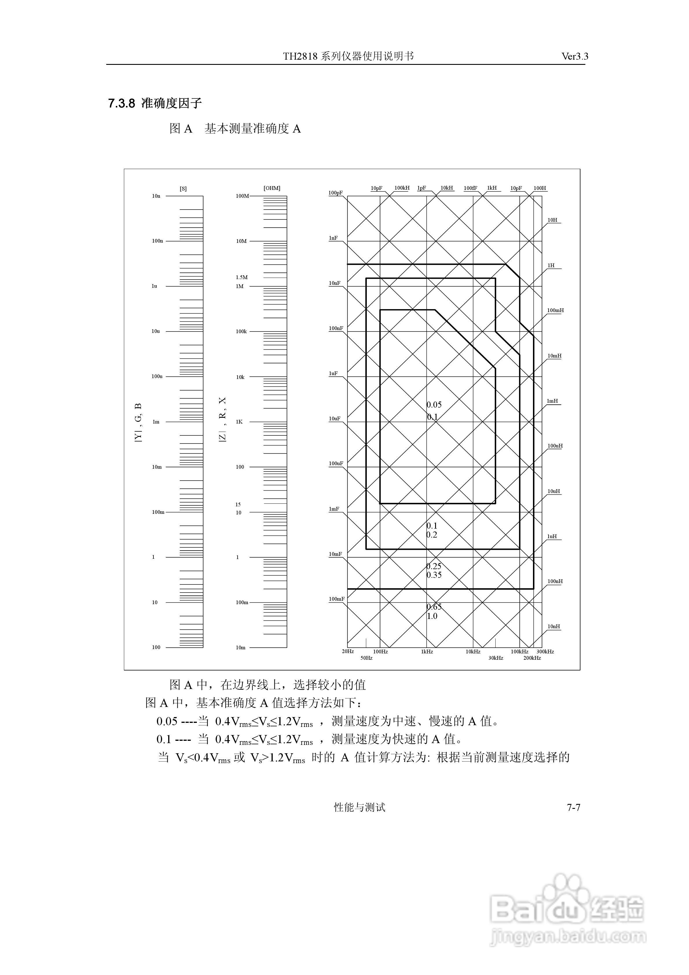 TH2818系列自动元件分析仪说明书:[11]