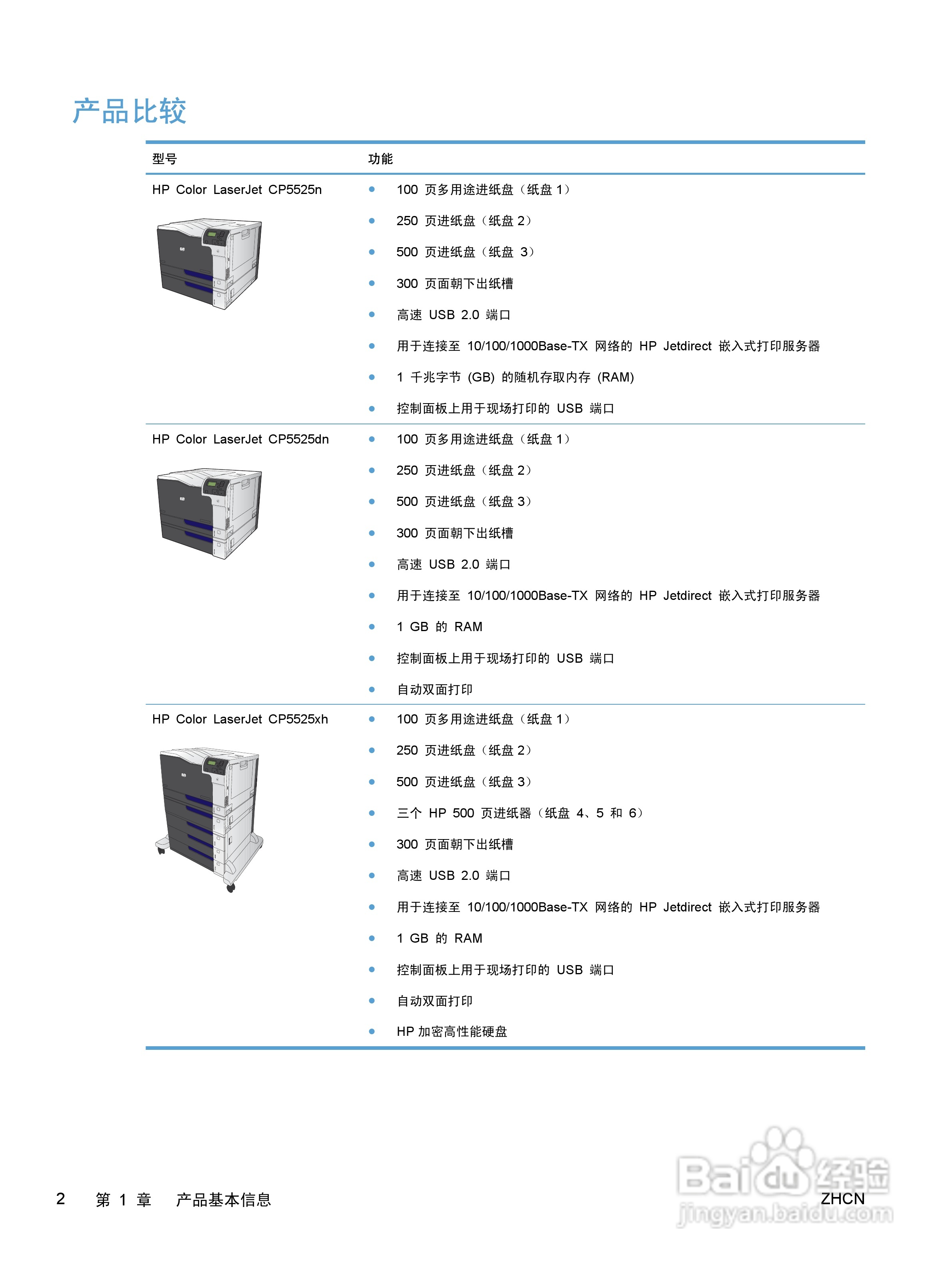 惠普 COLOR LASERJET ENTERPRISE CP5520打印机说明书:[2]