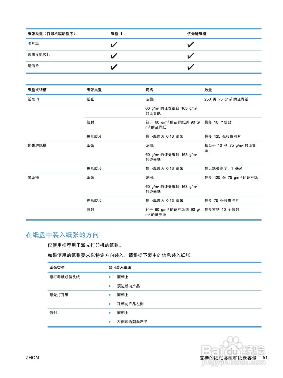 惠普 HP LaserJet M1536dnf MFP一体机说明书:[7]