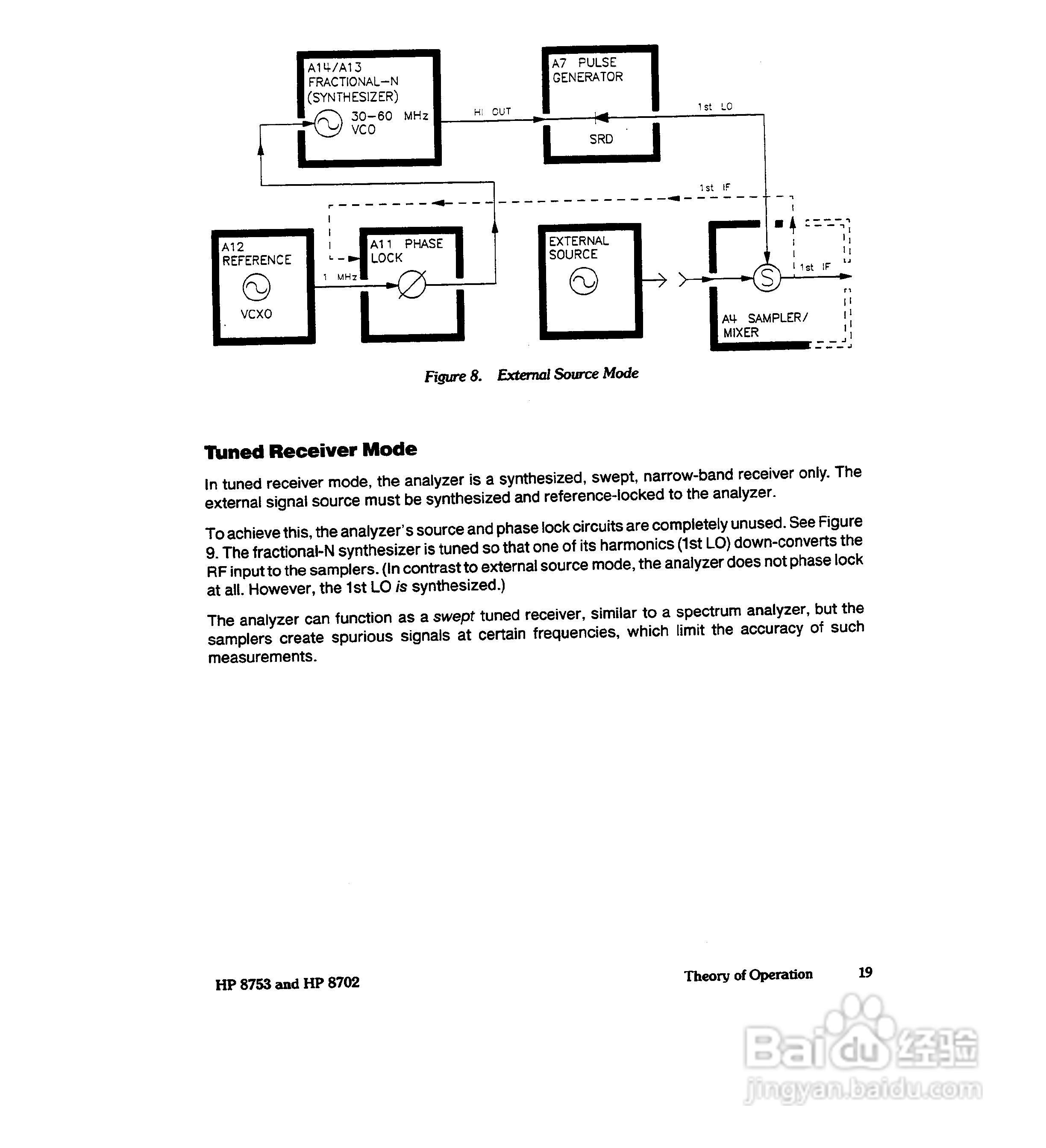 HP8753A/B/ C分析仪说明书:[41]