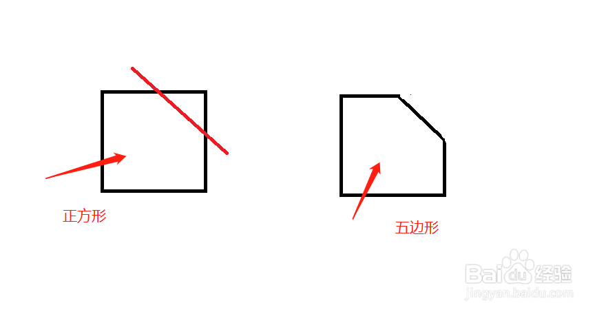 正方形如何切出五边形