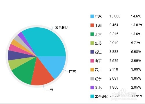 网站跳出率太高怎么办