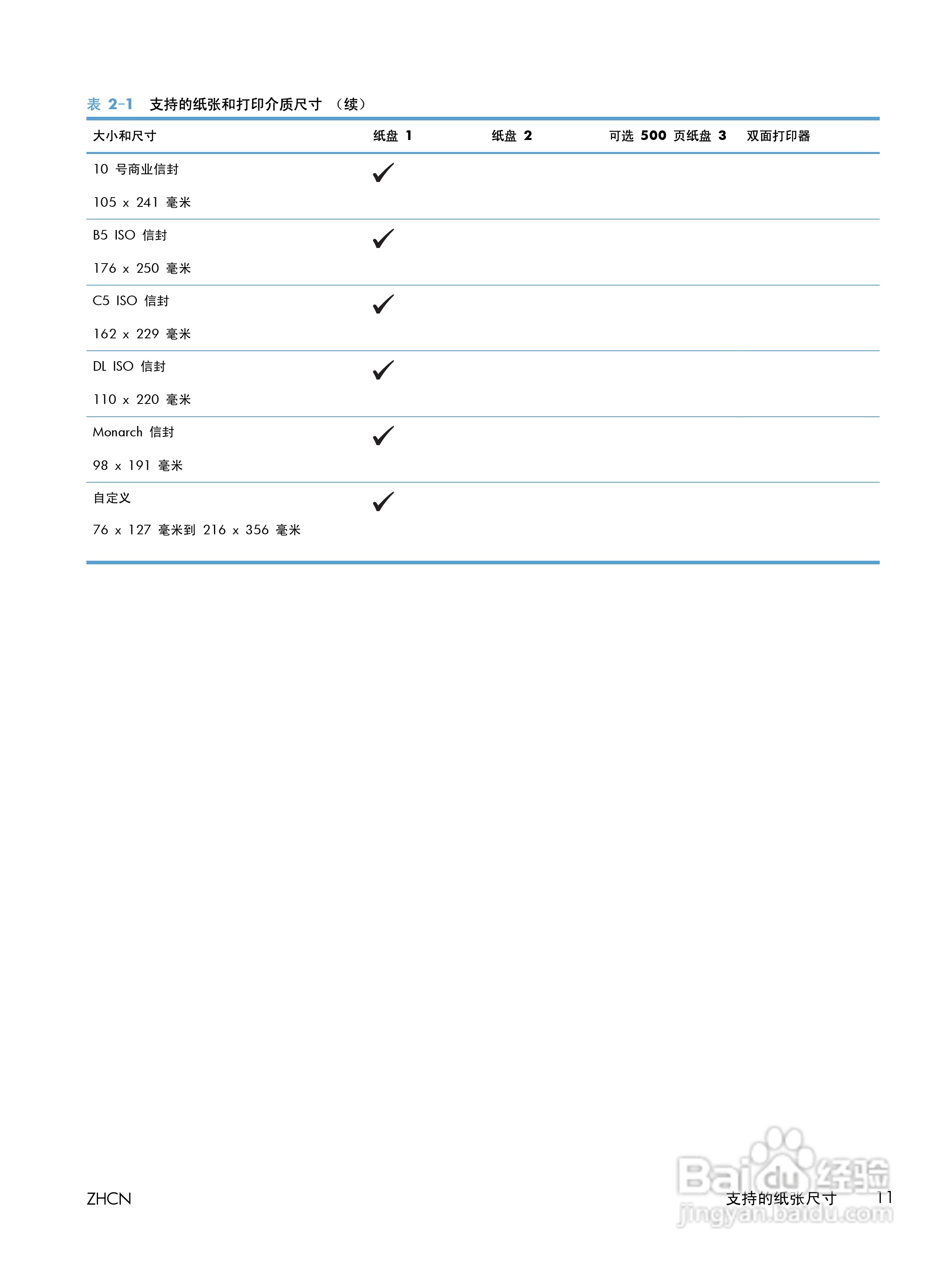 惠普LASERJET PRO 400 MFP M425一体机说明书:[3]