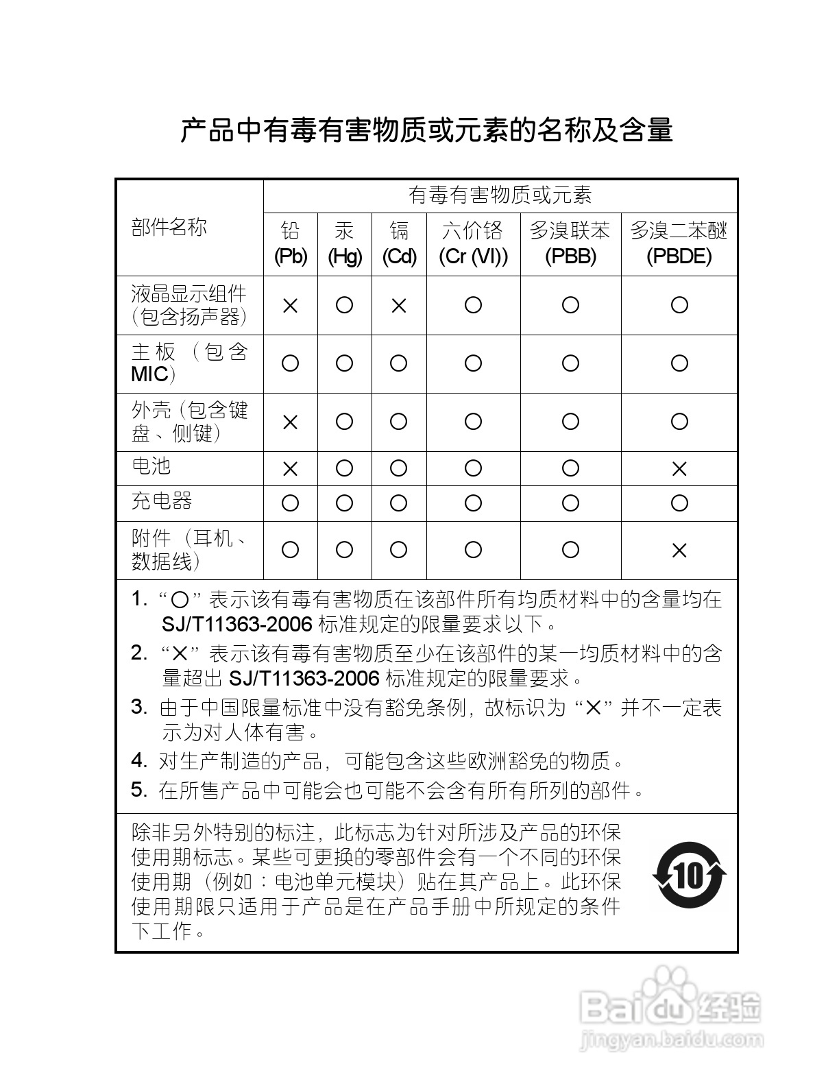 中兴手机i626型使用说明书:[9]