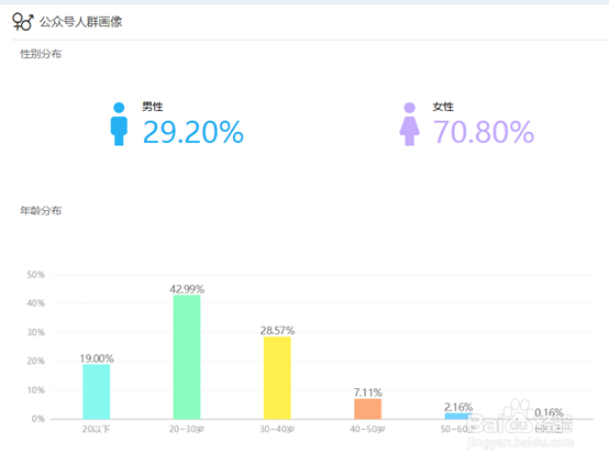 如何知道微信公众号的具体运营情况？