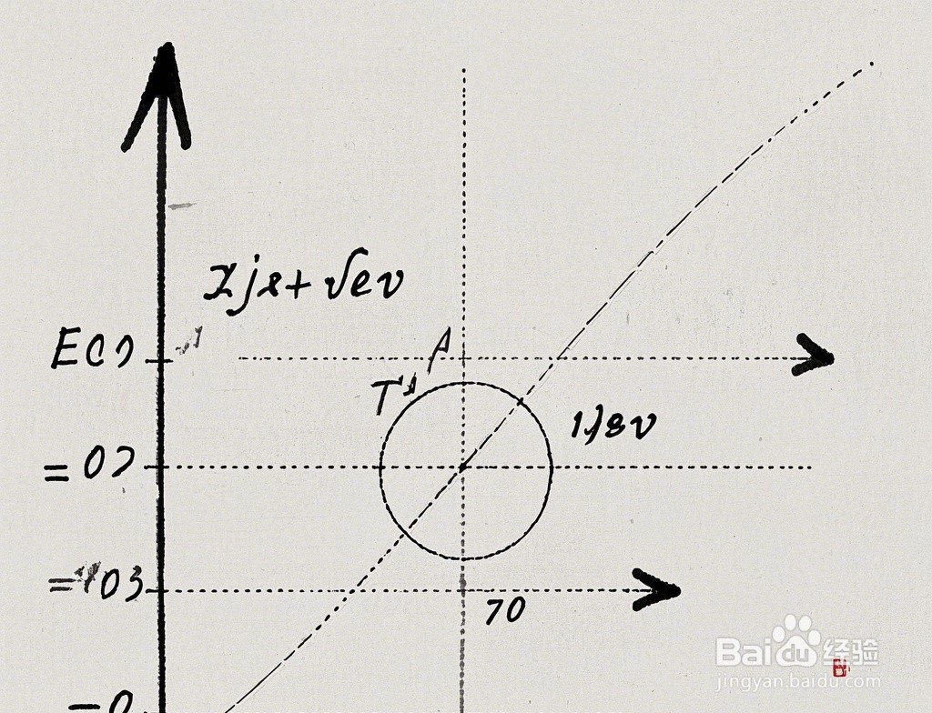 椭圆x²/9+y²/8=1内接矩形的最长周长计算步骤