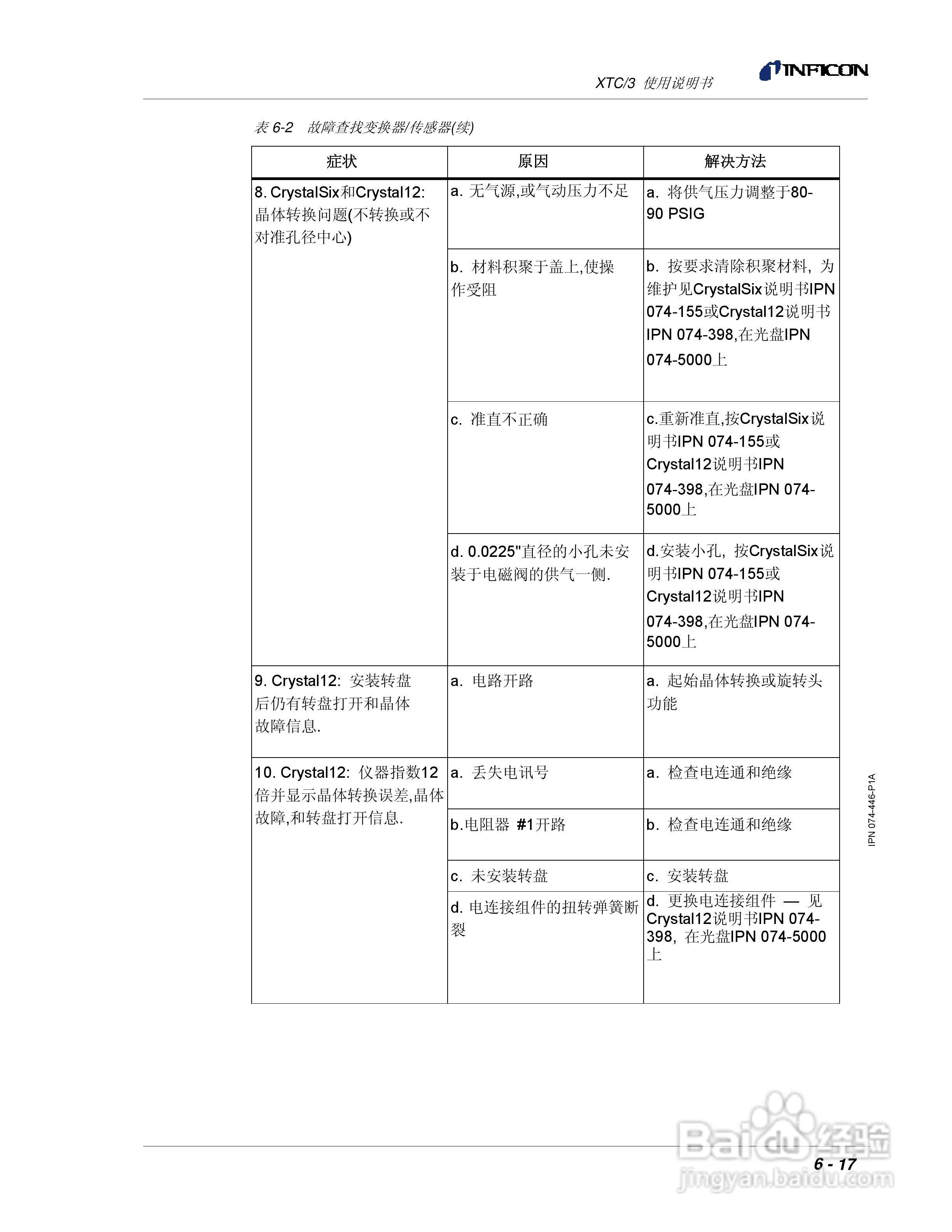 INFICON XTC/3薄膜镀层控制仪使用说明书:[18]