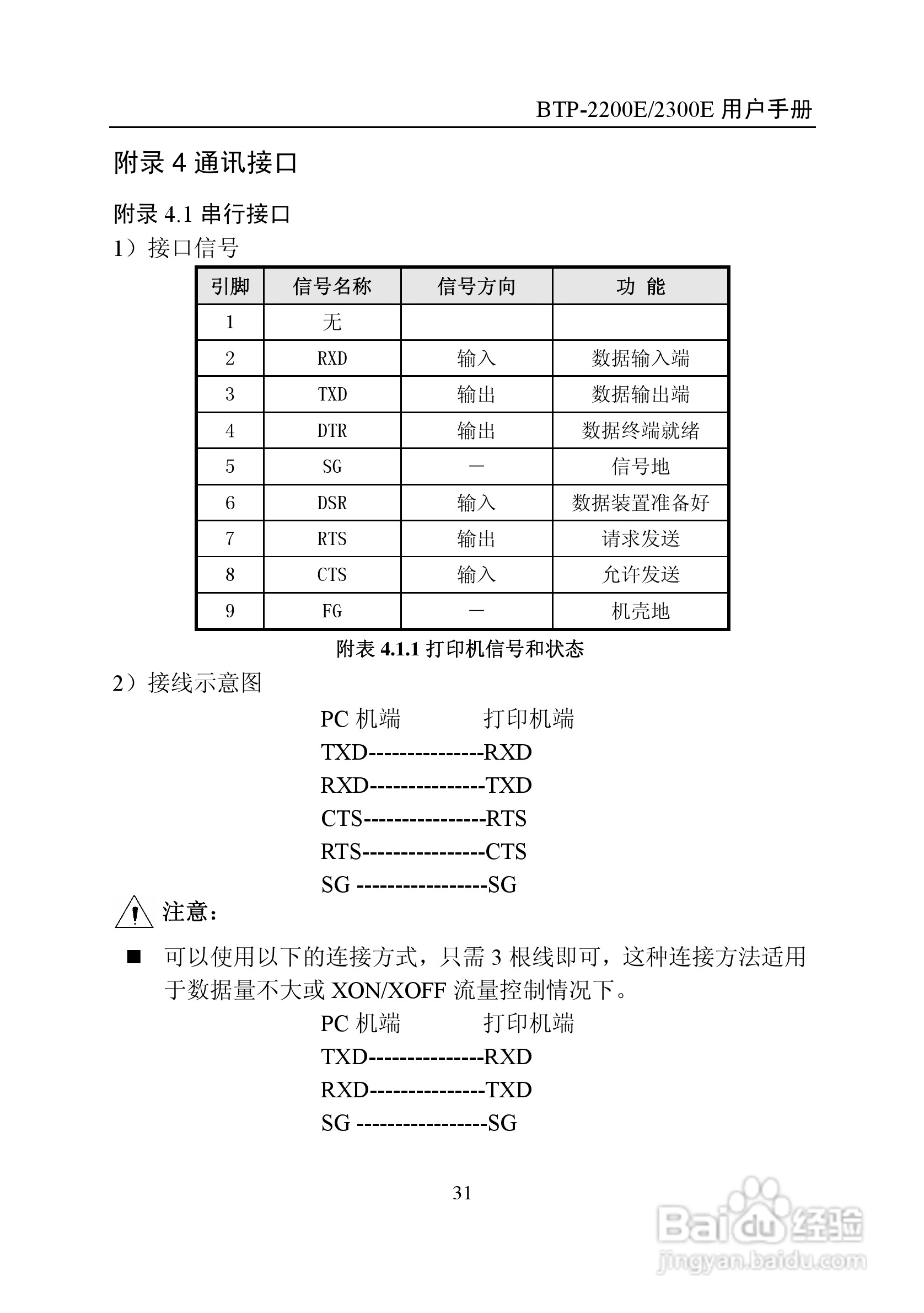 新北洋BTP-2200E2300E标签打印机用户手册:[4]