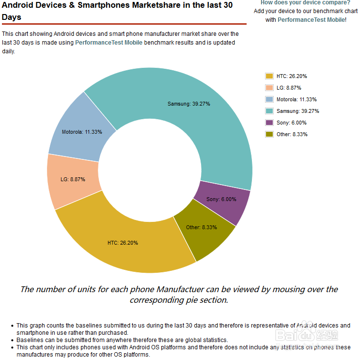 cpu、显卡、内存、硬盘 基准测试平台:passmark