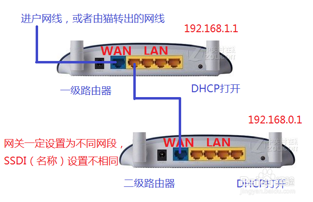 华为手机连接上WiFi上不了网怎么办?